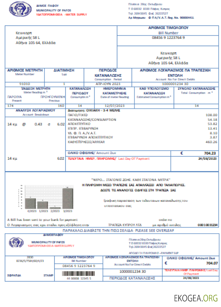 Projet de loi sur les entreprises du service des eaux de Chypre, SCR